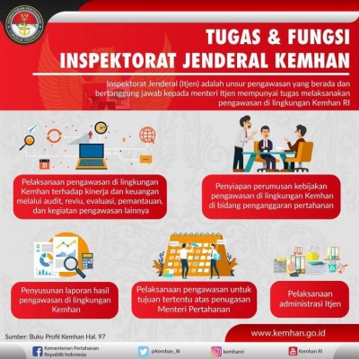 Tugas dan Fungsi Inspektorat Jenderal Kemhan - 20190228